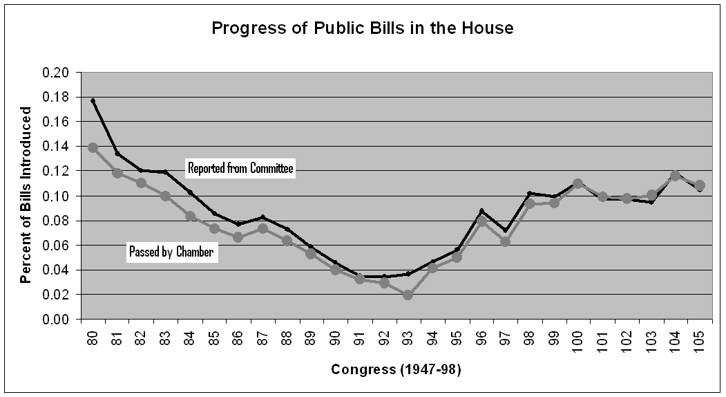 Congressional Bills Project About